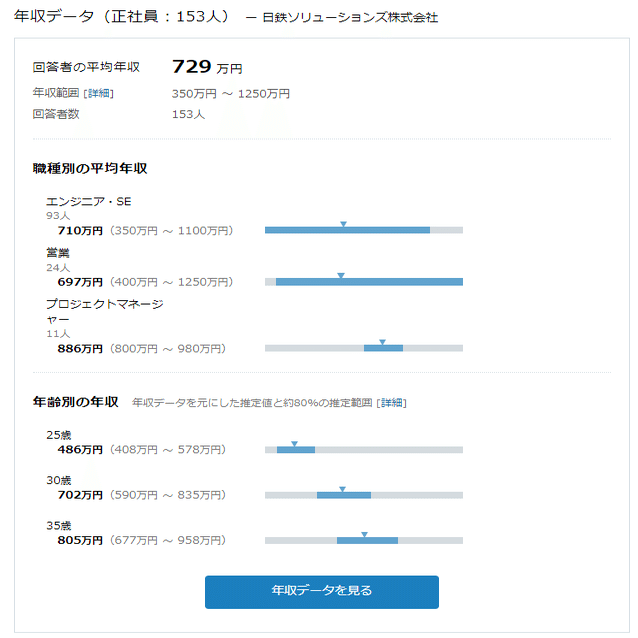 日鉄ソリューションズ Nssol 内定者の選考体験記と面接記録 Tarotech Note