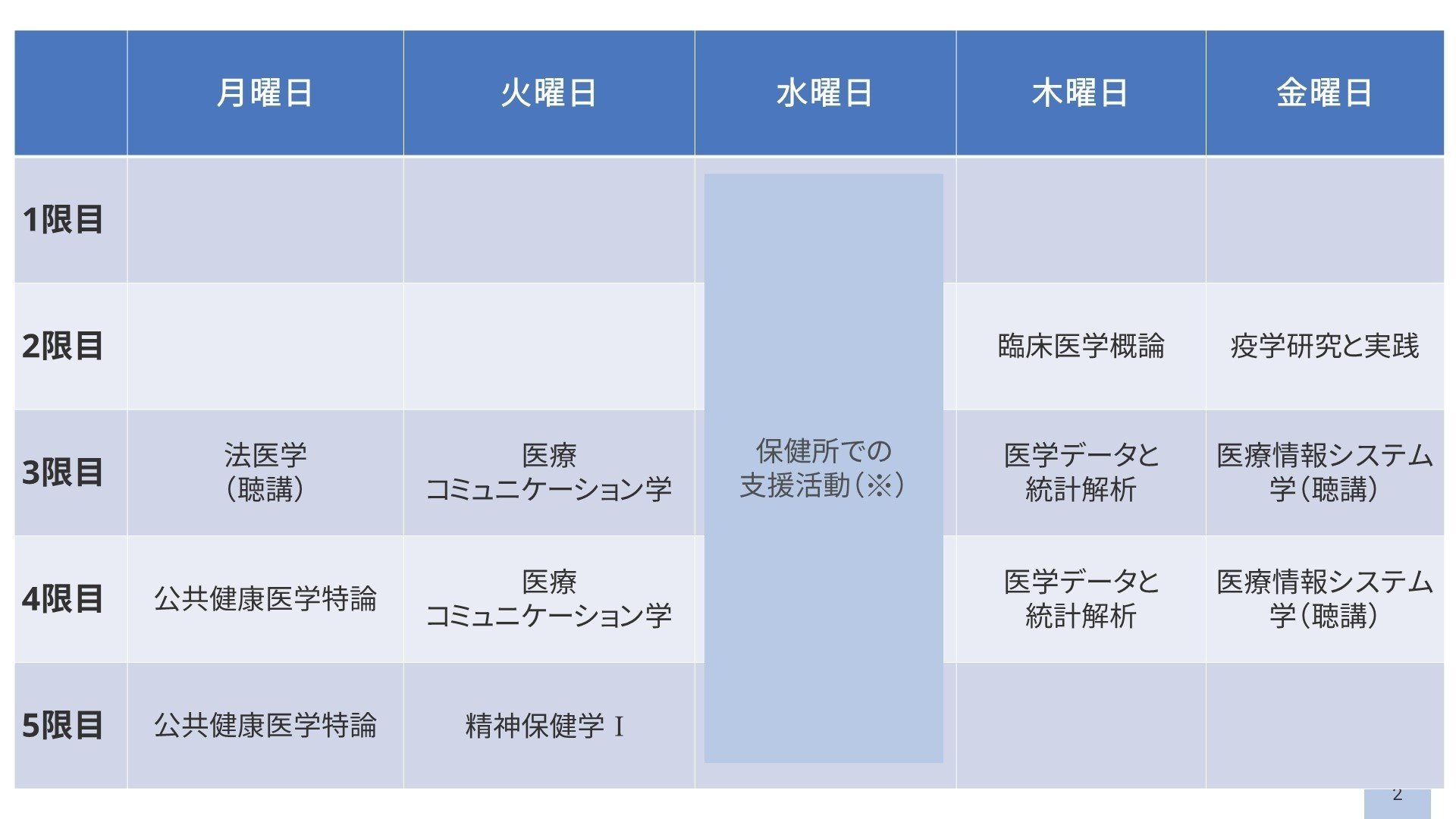 SPH学生の2年間について振り返りたいと思います｜ベンゼン