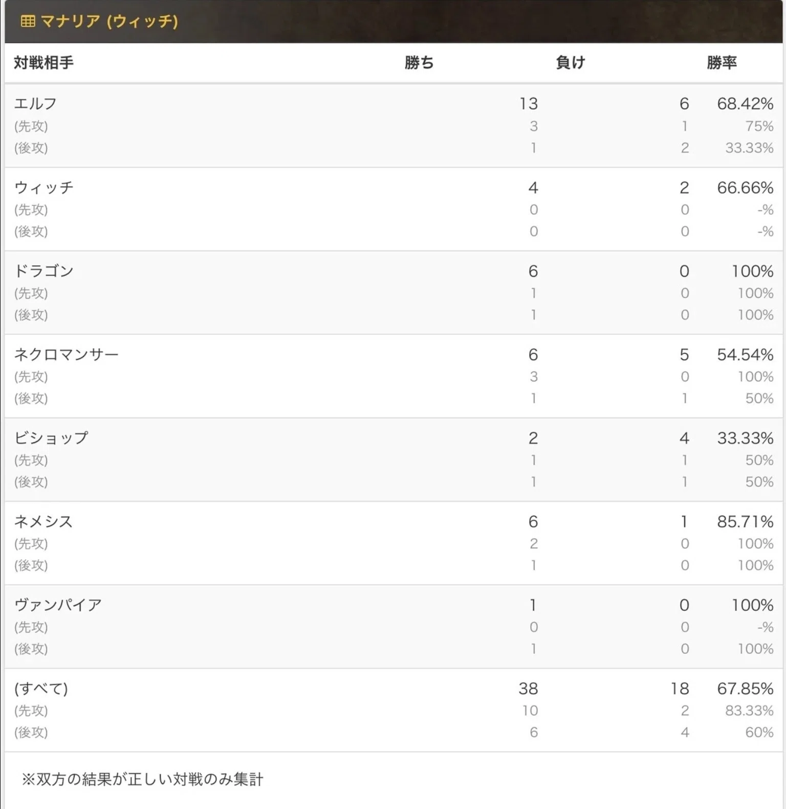新時代のマナリアウィッチ｜あ