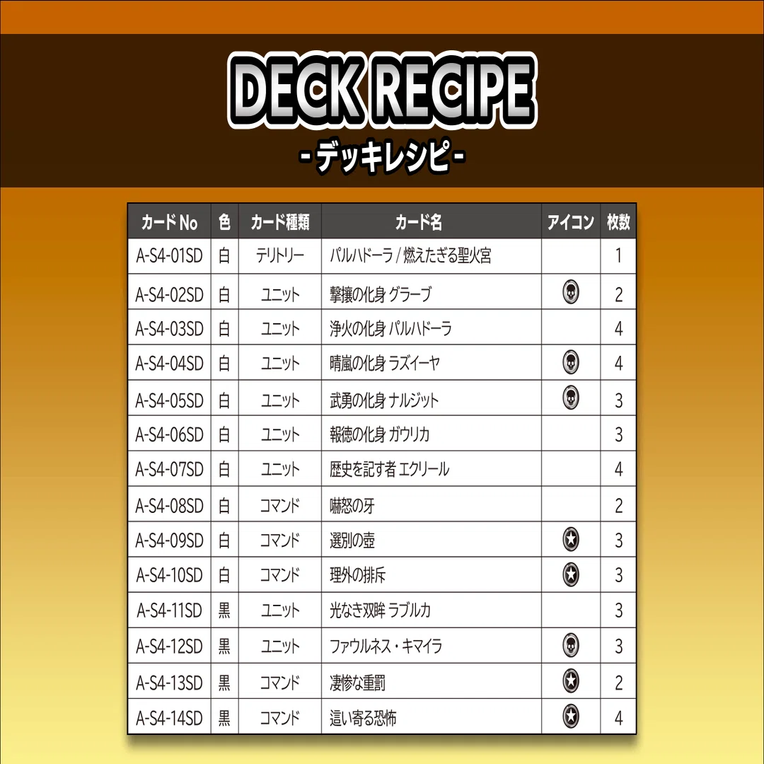 スタートデッキ4弾でビルディバイドを始めよう｜詩野