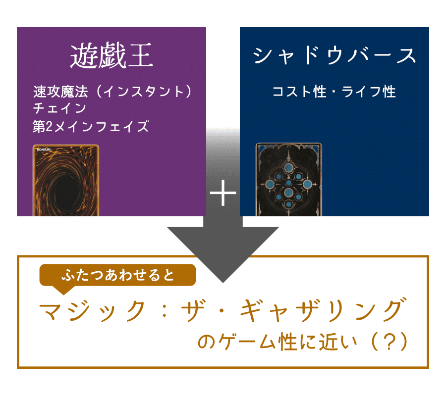 春からの趣味にMTGをお勧めさせてほしい記事！｜らすとさば🐟