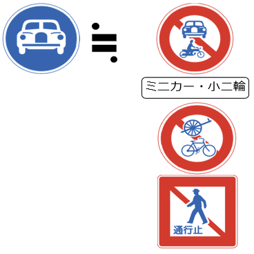 2輪車通行禁止 自転車ok