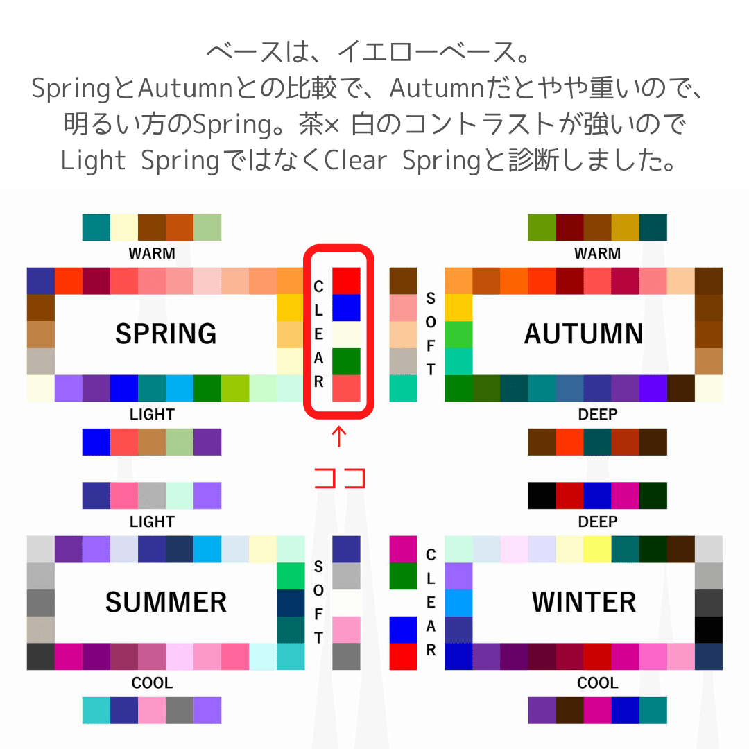 メール便無料】 パーソナルカラー 定価12万以上 診断 カラードレープ
