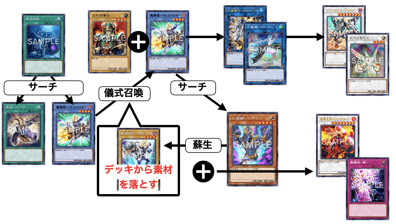 遊戯王 召喚神エクゾディア デッキ40枚+EX15枚 ガチ構築‼︎【No140 