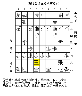 角換わり　早繰り銀　対策