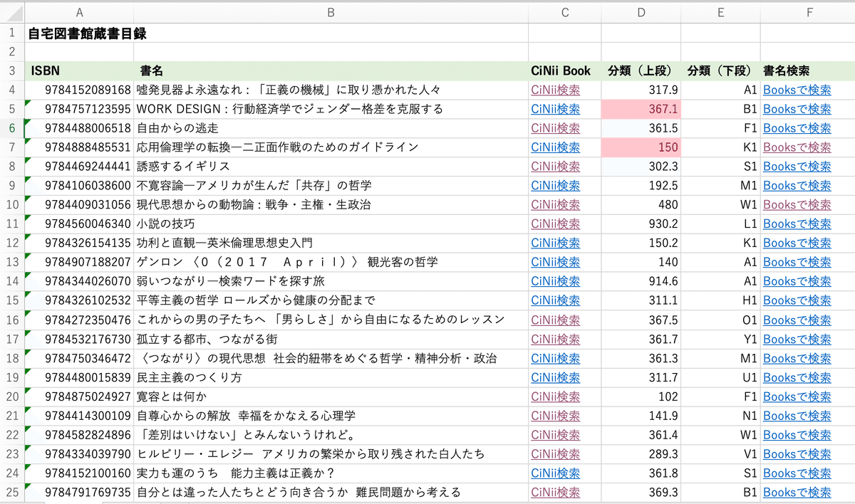 単行本(実用)　<<図書・書誌学>> 日本件名図書目録 2022 Ⅱ一般件名 中古】単行本(実用) ≪図書・書誌学≫ 日本件名図書目録 2022 II