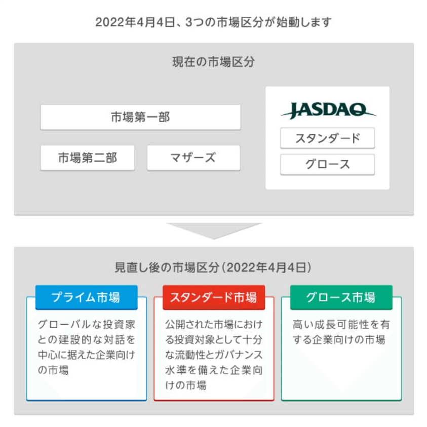 未上場株式のセカンダリーマーケットについて｜JT（IT×マーケティング）