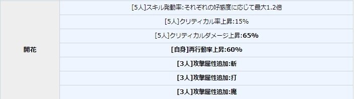 花騎士に真剣 限定花騎士の性能に見る運営移管 Yourgames Kms の影響 Note 花騎士に真剣 限定花騎士の性能に見る運営移管 Yourgames Kms の影響 Note