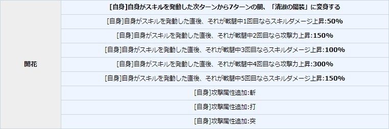 花騎士に真剣 限定花騎士の性能に見る運営移管 Yourgames Kms の影響 Note 花騎士に真剣 限定花騎士の性能に見る運営移管 Yourgames Kms の影響 Note