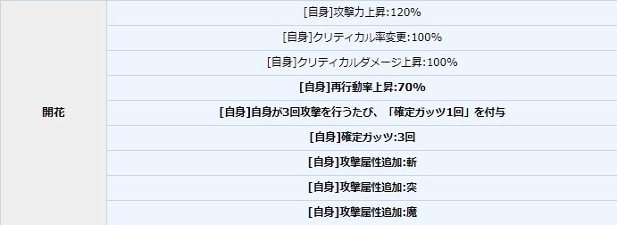 花騎士に真剣 限定花騎士の性能に見る運営移管 Yourgames Kms の影響 Note 花騎士に真剣 限定花騎士の性能に見る運営移管 Yourgames Kms の影響 Note
