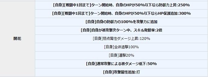 花騎士に真剣 限定花騎士の性能に見る運営移管 Yourgames Kms の影響 Note 花騎士に真剣 限定花騎士の性能に見る運営移管 Yourgames Kms の影響 Note