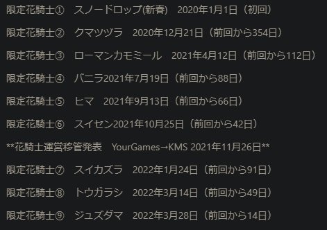 花騎士に真剣 限定花騎士の性能に見る運営移管 Yourgames Kms の影響 Note 花騎士に真剣 限定花騎士の性能に見る運営移管 Yourgames Kms の影響 Note