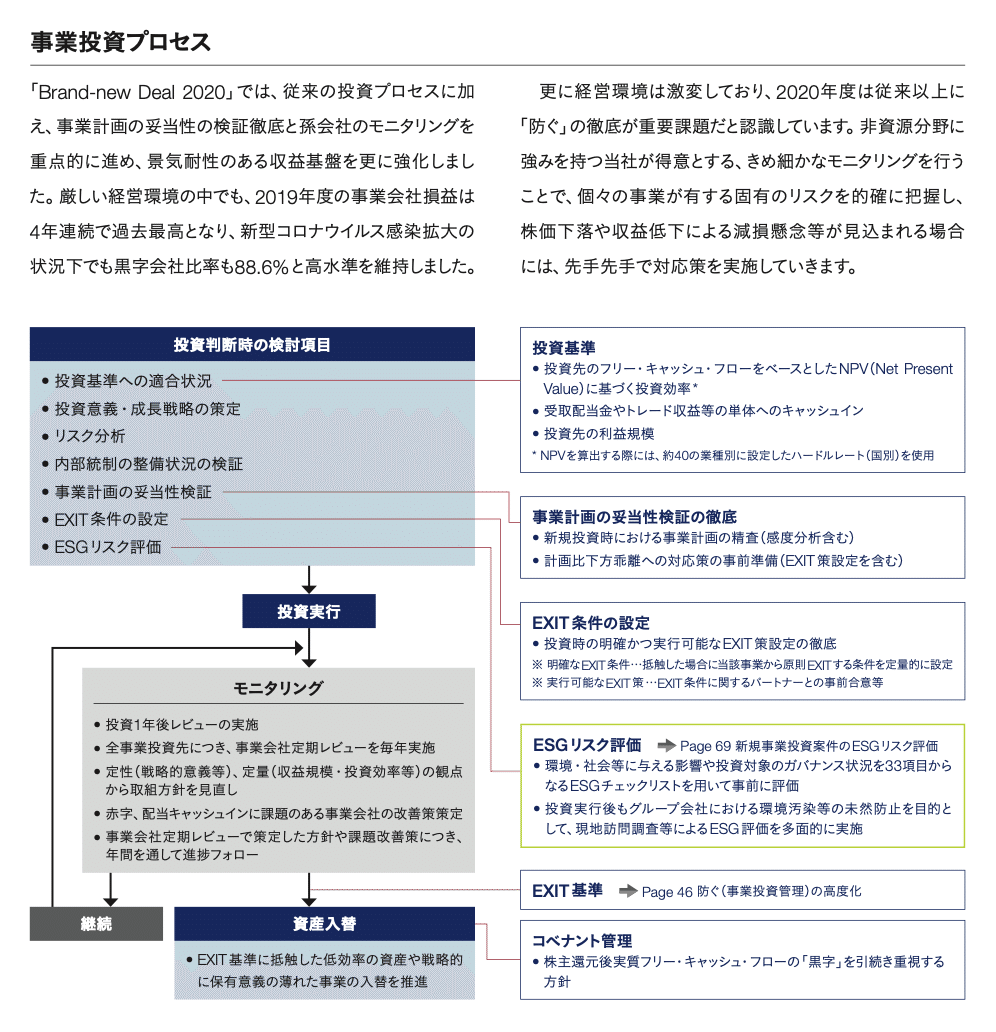 投資マネジメントを学ぶ｜会計デザインラボ