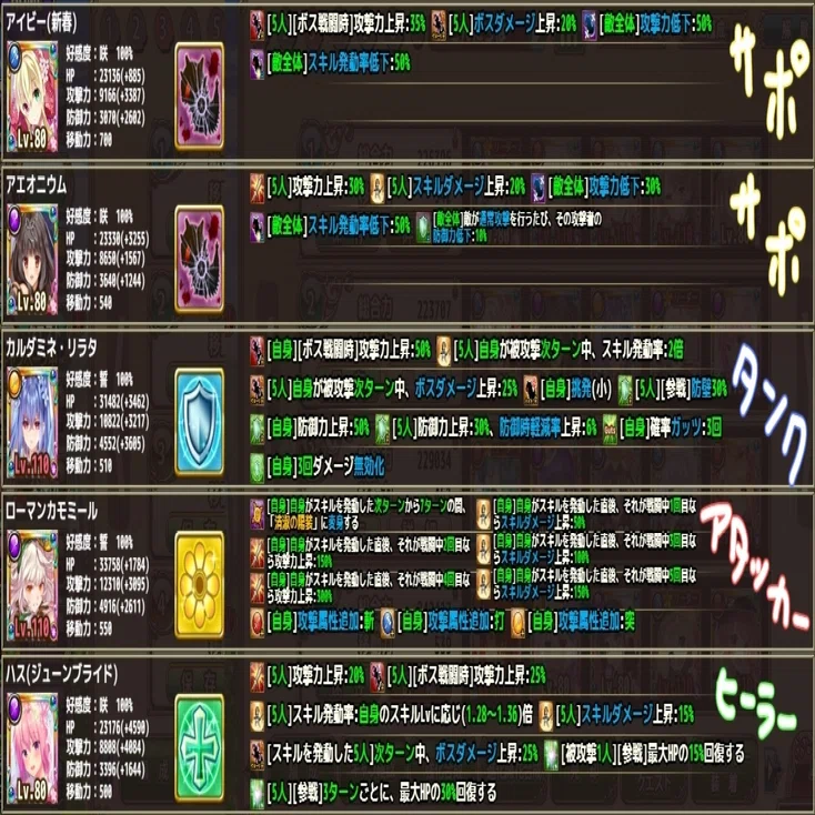 花騎士に真剣 ロール制に基づいたオススメ花騎士 Note