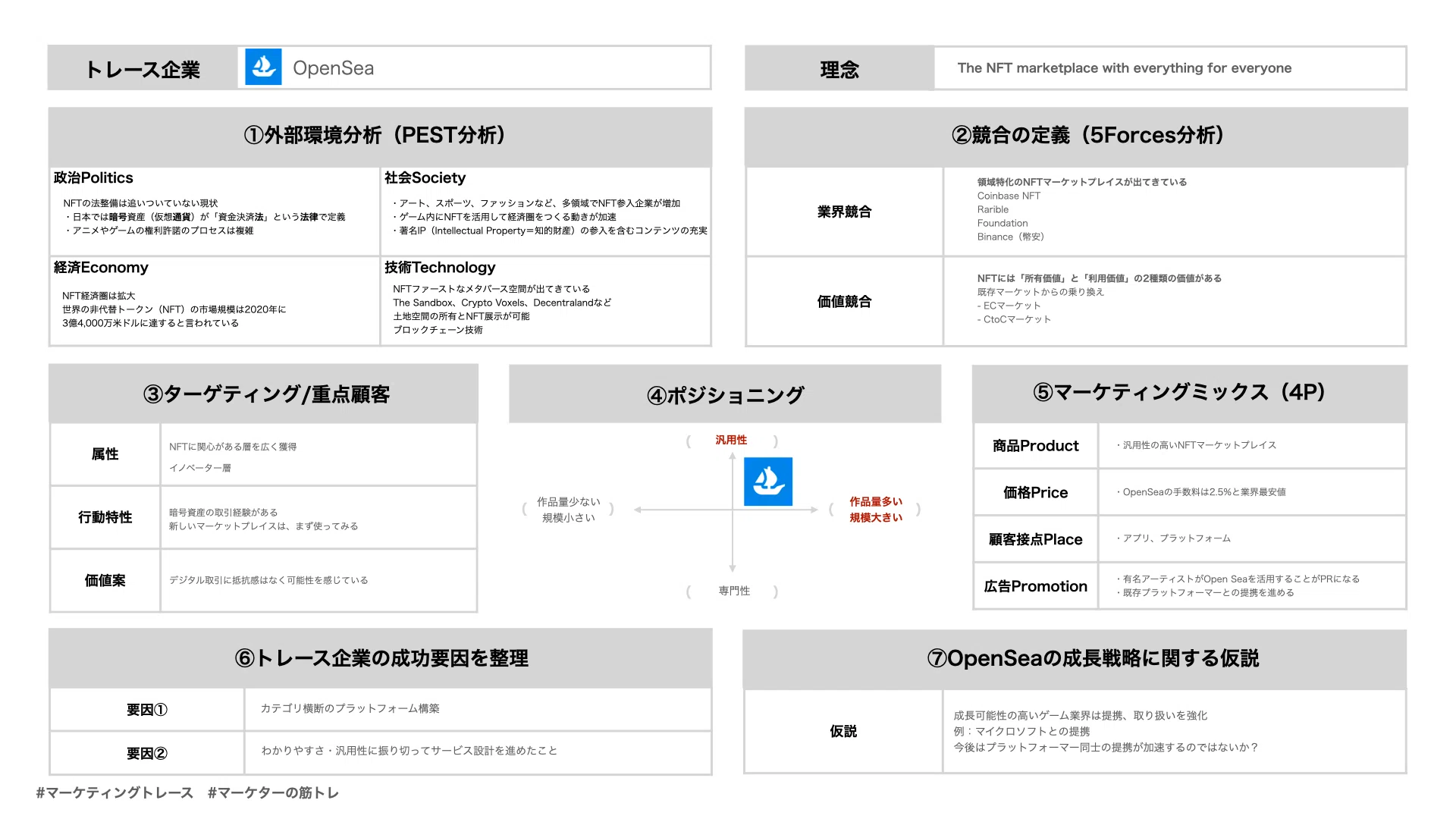 NFTプラットフォームOpen Seaのマーケティングトレース｜黒澤 友貴/なぞる
