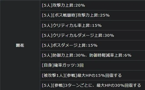 花騎士に真剣 ロール制に基づいたオススメ花騎士 Note