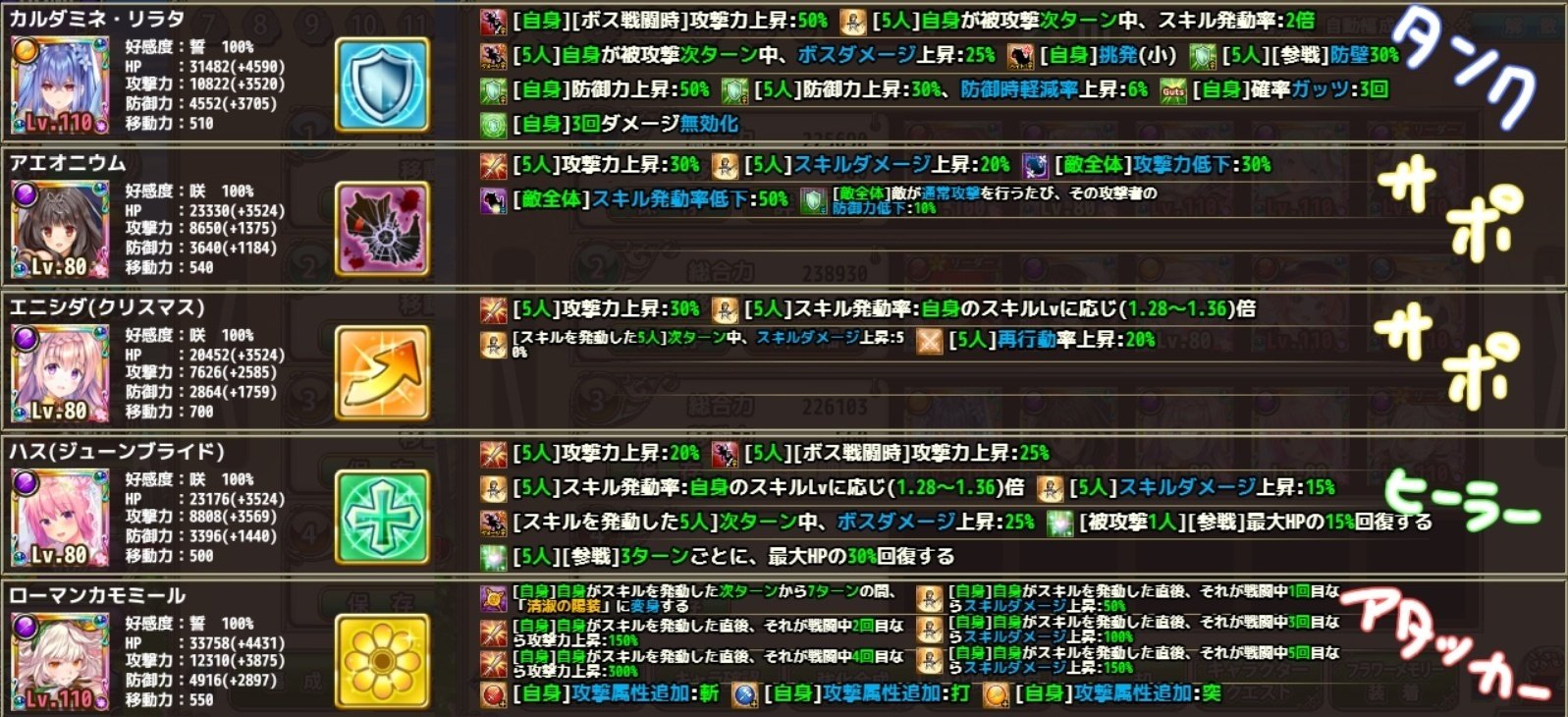 花騎士に真剣 ロール制に基づいたオススメ花騎士 Note 花騎士に真剣 ロール制に基づいたオススメ花騎士 Note