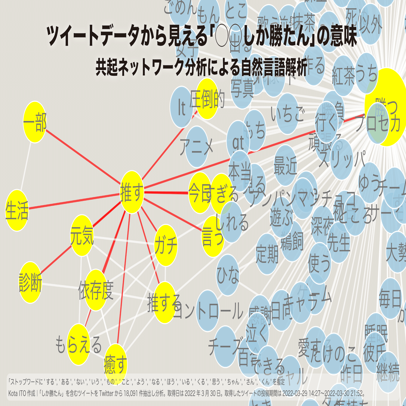 ◯◯しか勝たん｣の意味をツイート可視化で探ってみる｜徒然研究室 Tsurezure Lab