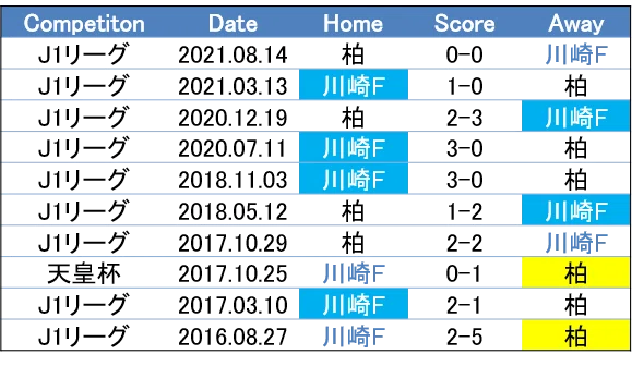 王者の役目 22 4 9 J1 第8節 川崎フロンターレ 柏レイソル プレビュー せこ Note 王者の役目 22 4 9 J1 第8節 川崎フロンターレ 柏レイソル プレビュー せこ Note