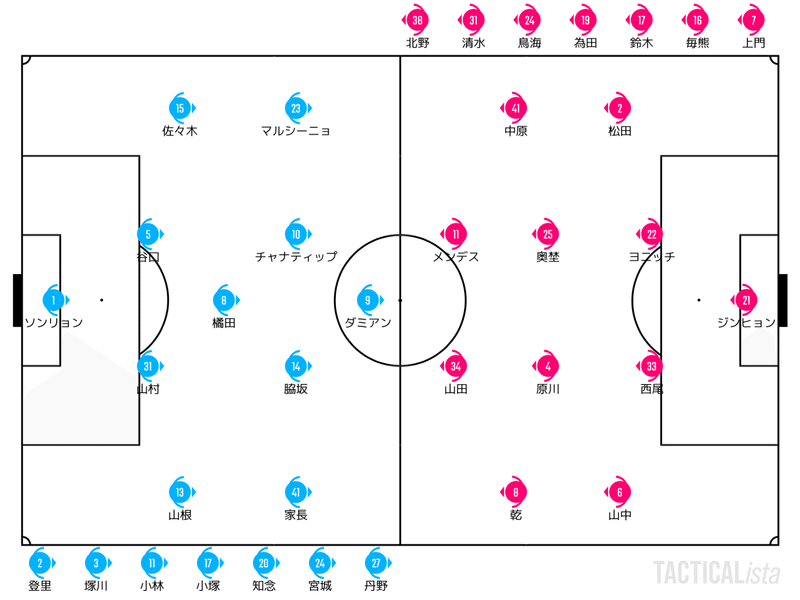一つ奥を狙えるか 22 4 2 J1 第6節 川崎フロンターレ セレッソ大阪 プレビュー せこ Note 一つ奥を狙えるか 22 4 2 J1 第6節 川崎フロンターレ セレッソ大阪 プレビュー せこ Note