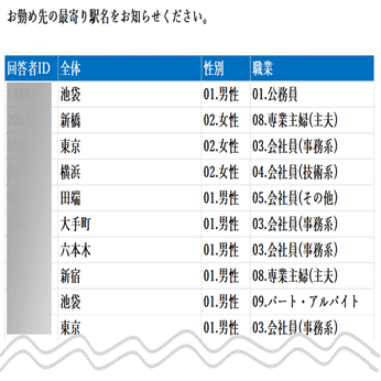 第４回 手間や時間が掛かる 自由回答 の集計方法とは 連載 Quickcrossを使って 集計のコツ をご紹介 マクロミル公式note Note