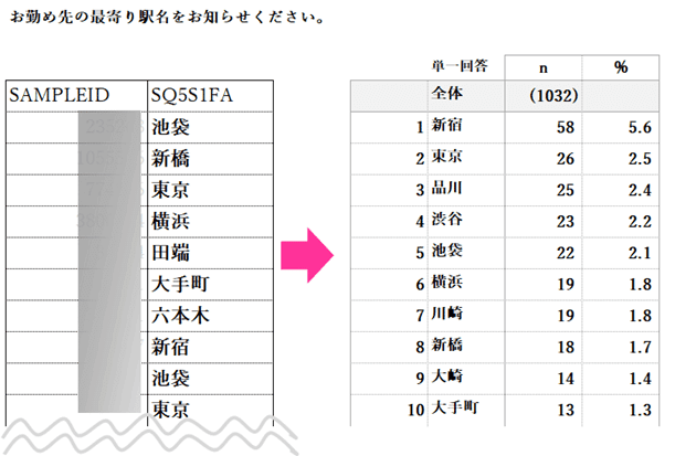 第４回 手間や時間が掛かる 自由回答 の集計方法とは 連載 Quickcrossを使って 集計のコツ をご紹介 マクロミル公式note Note