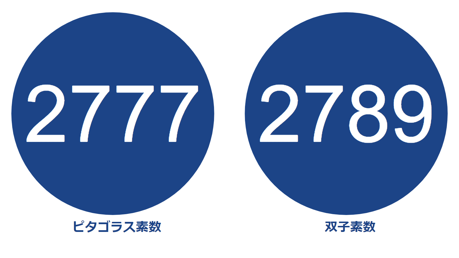 ピクトグラム】10000以下の素数紹介Part5【2707-3089】｜SOSULover