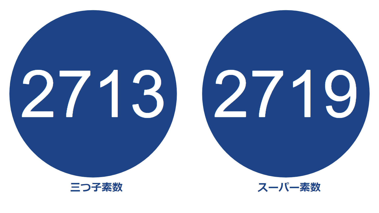 ピクトグラム】10000以下の素数紹介Part5【2707-3089