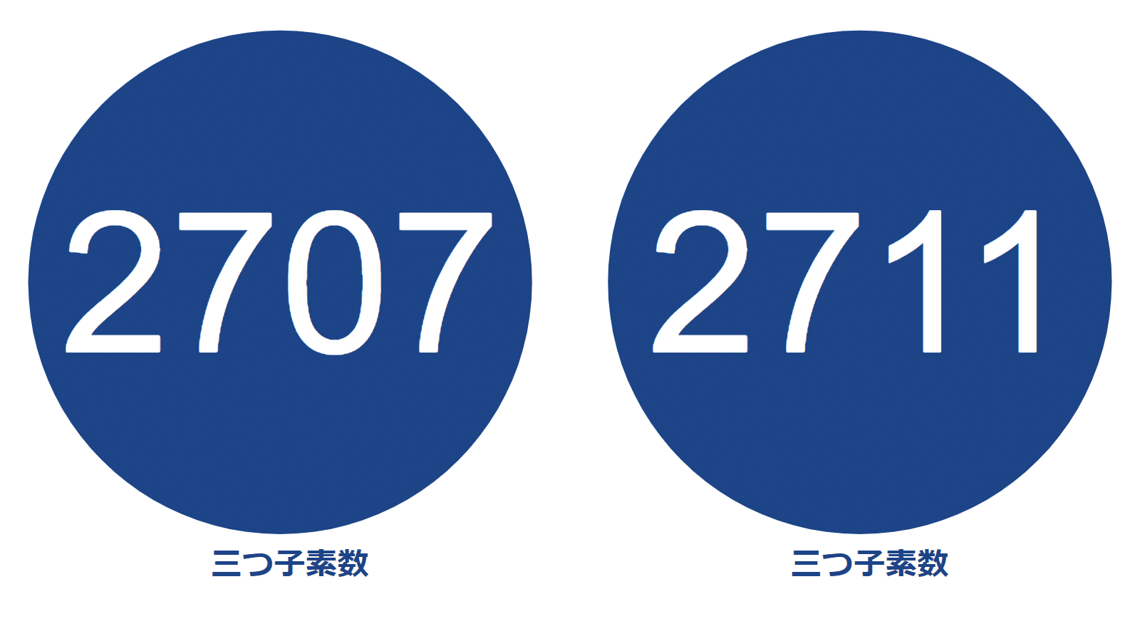 ピクトグラム】10000以下の素数紹介Part5【2707-3089
