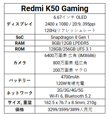 2022年版】中国のゲーミングスマホ4機種が出揃う｜Fumi