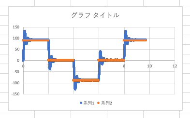 Excelで美しいグラフを作成する みなみゆうき Note Excelで美しいグラフを作成する みなみゆうき Note