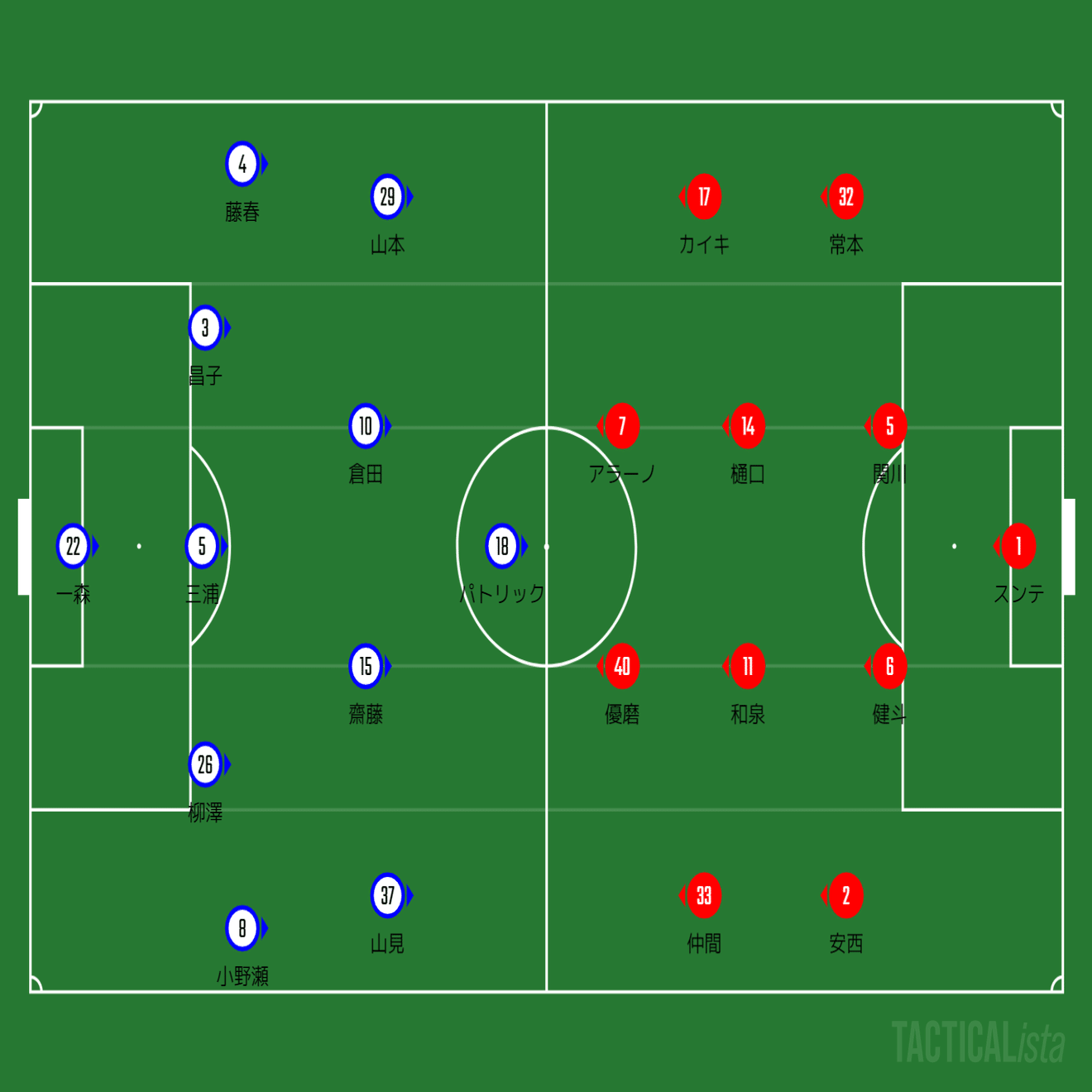 Lc第3節 Vsg大阪戦 22鹿島アントラーズ 9歩目 410 Note