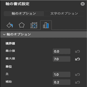 Excelで美しいグラフを作成する みなみゆうき Note