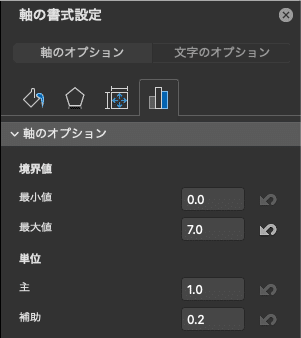 Excelで美しいグラフを作成する みなみゆうき Note Excelで美しいグラフを作成する みなみゆうき Note