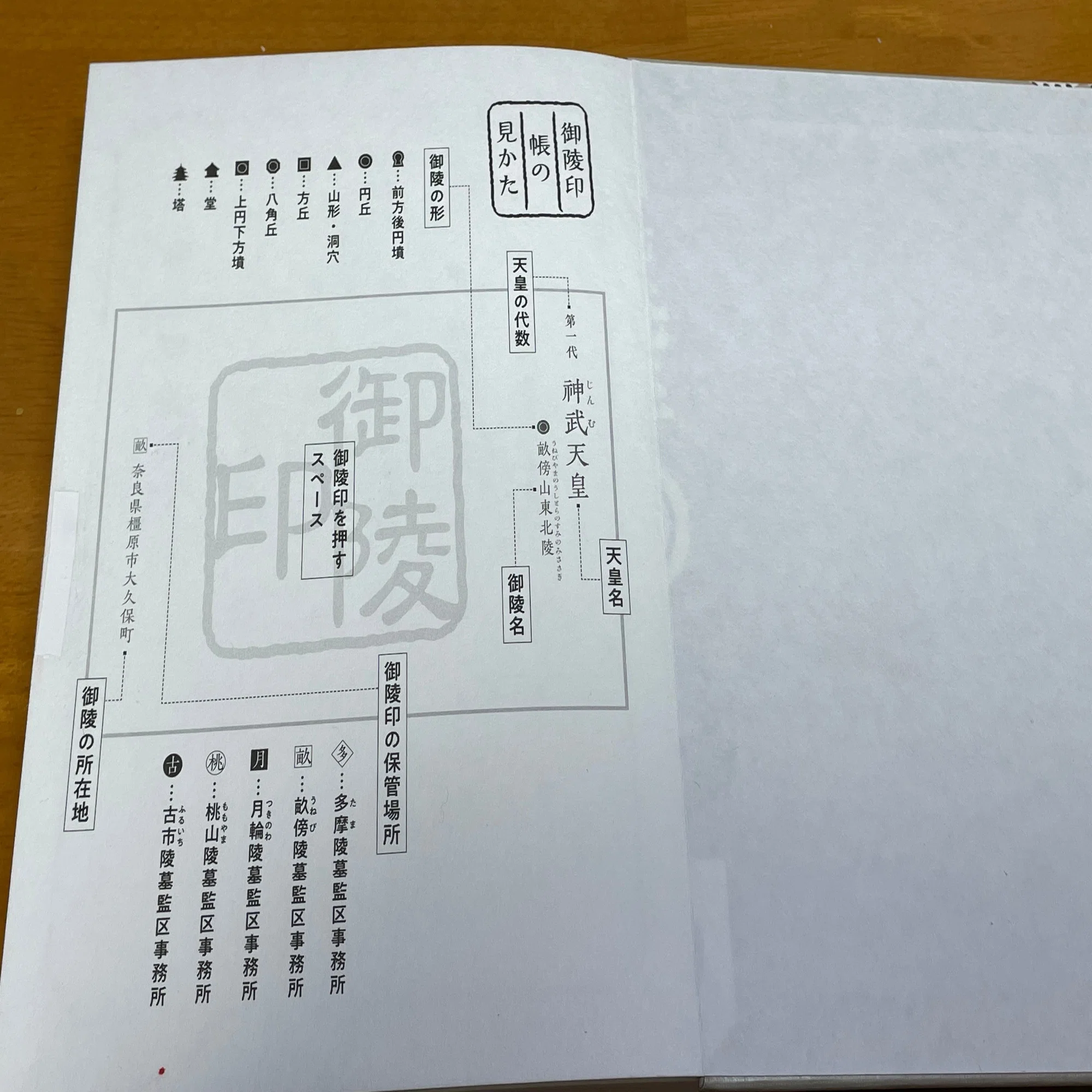 御朱印ならぬ御陵印！？｜なかつぼん