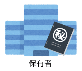 取得？使用？開示？】不正競争防止法上の営業秘密侵害となる行為