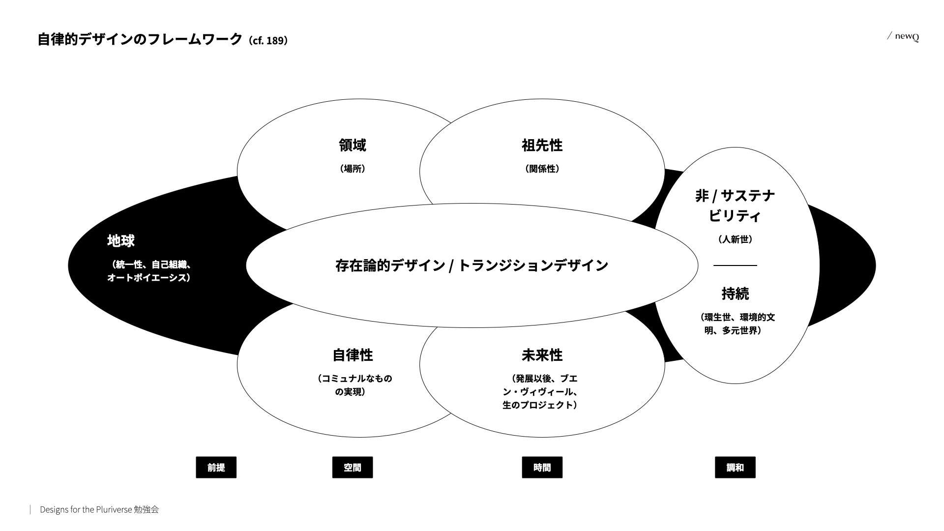 多元世界のためのデザイン』をデザイナーと哲学者と実務家と一緒