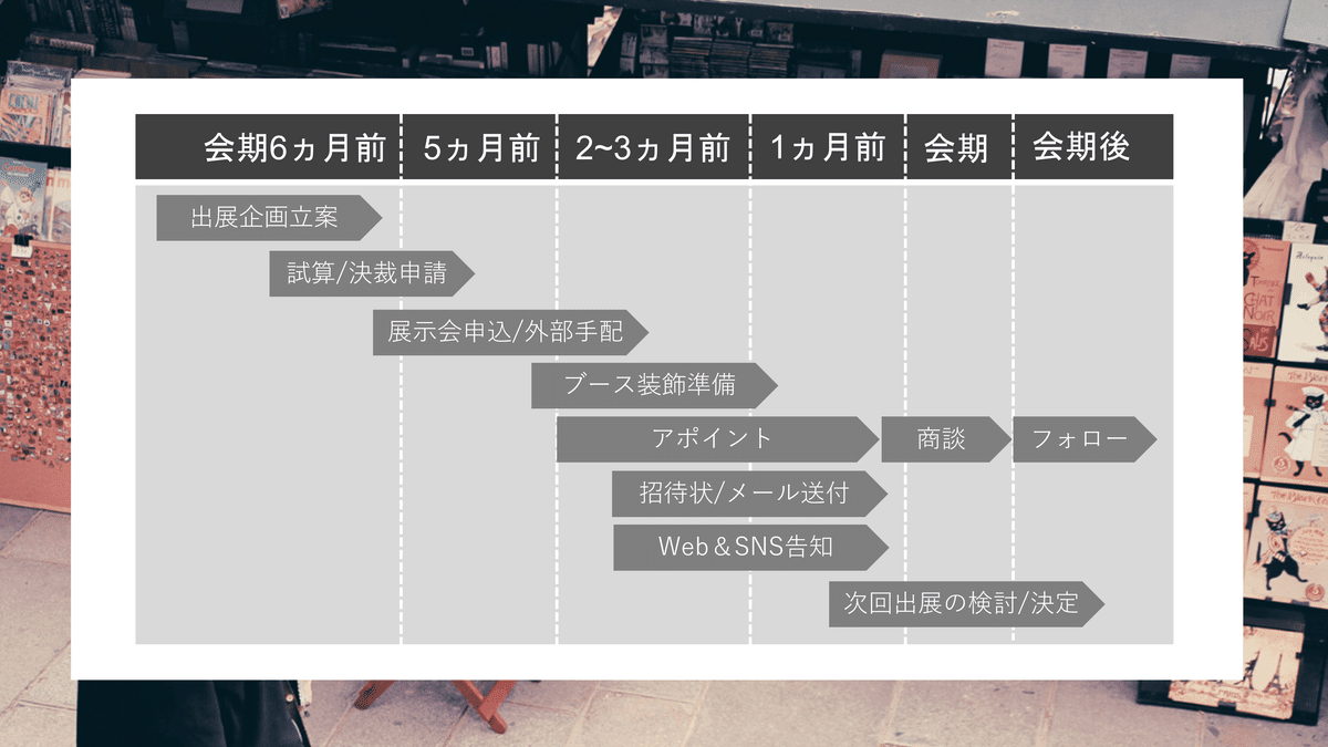 会期までのスケジュール