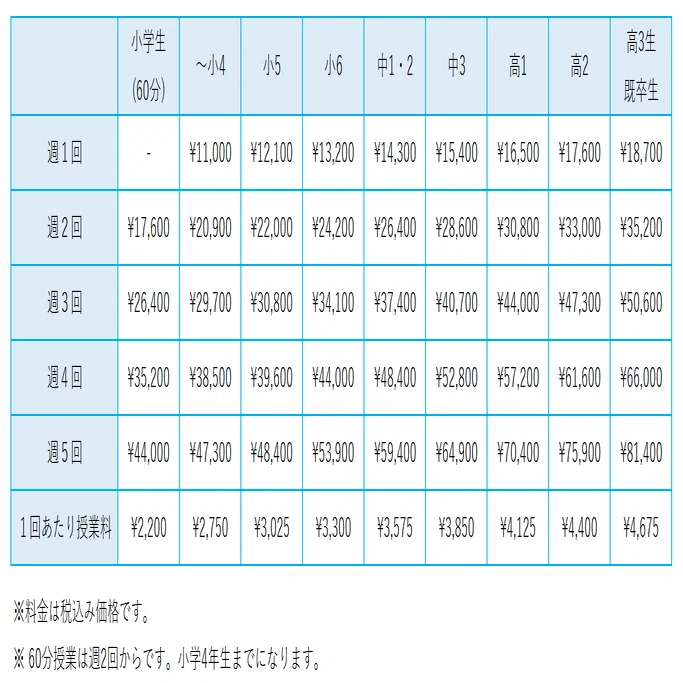 明光義塾駅家教室の費用と時間割 Smc Education Note