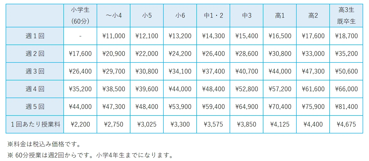 明光義塾駅家教室の費用と時間割 Smc Education Note 明光義塾駅家教室の費用と時間割 Smc Education Note