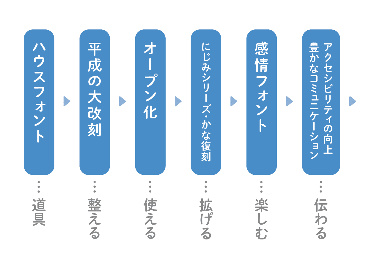 書体開発者が語る「秀英体」のこれまでとこれから〜にじみ新書体も大 書体開発者が語る「秀英体」のこれまでとこれから〜にじみ新書体も大