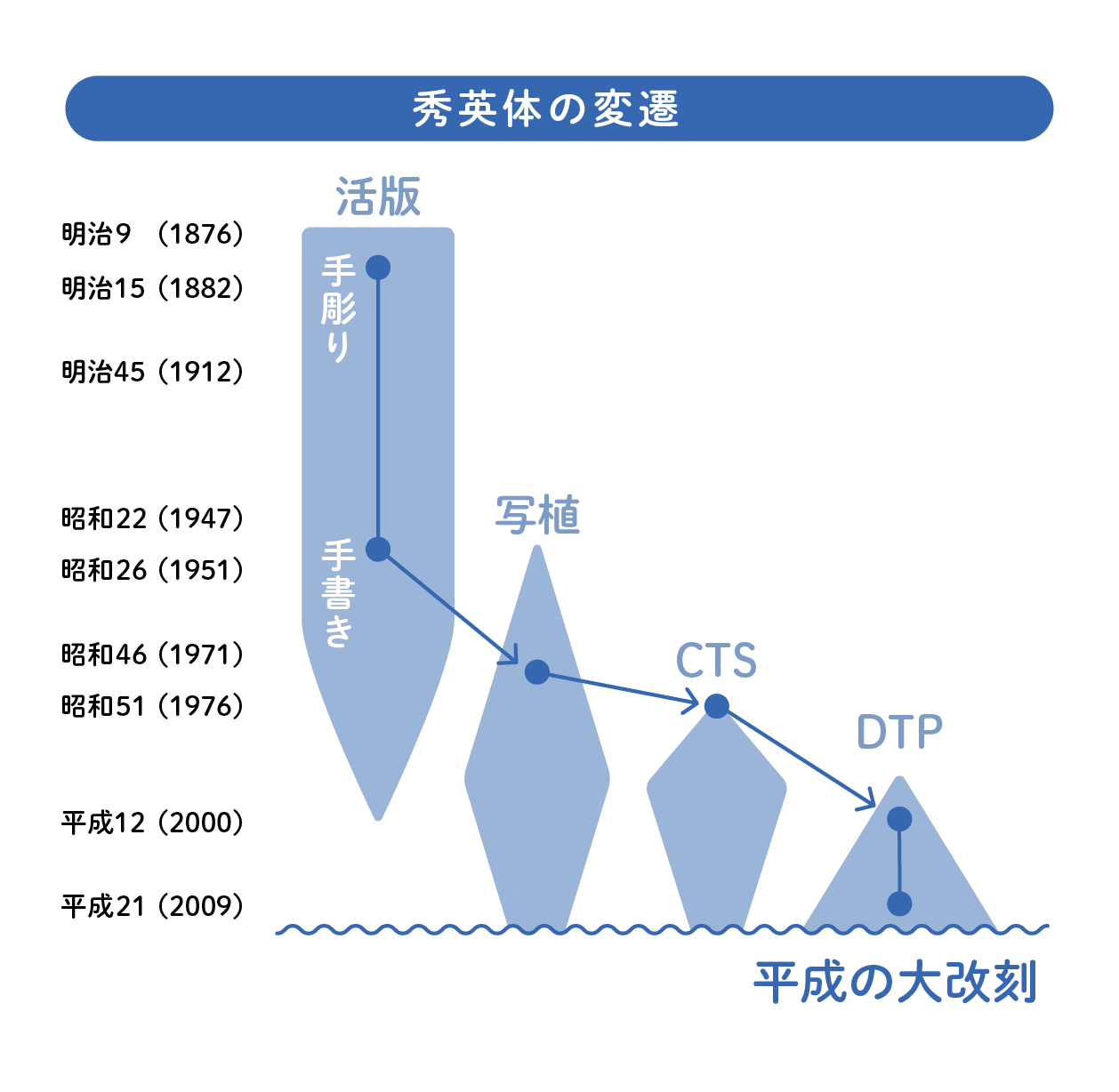 書体開発者が語る「秀英体」のこれまでとこれから〜にじみ新書体も大 書体開発者が語る「秀英体」のこれまでとこれから〜にじみ新書体も大