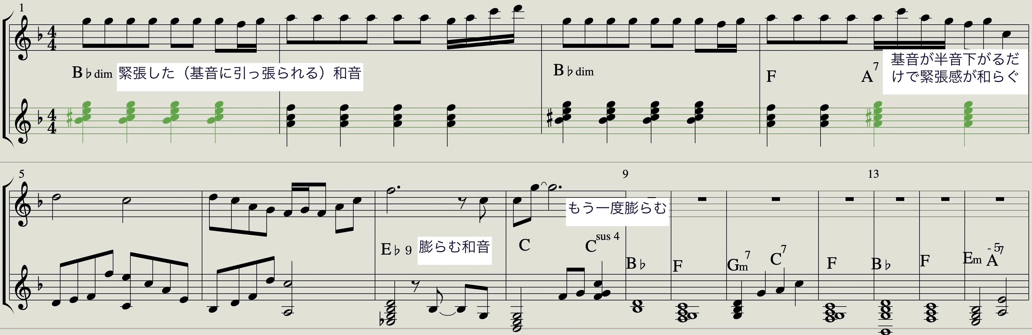 津野米咲・赤い公園の音楽 16. Canvas｜rayf