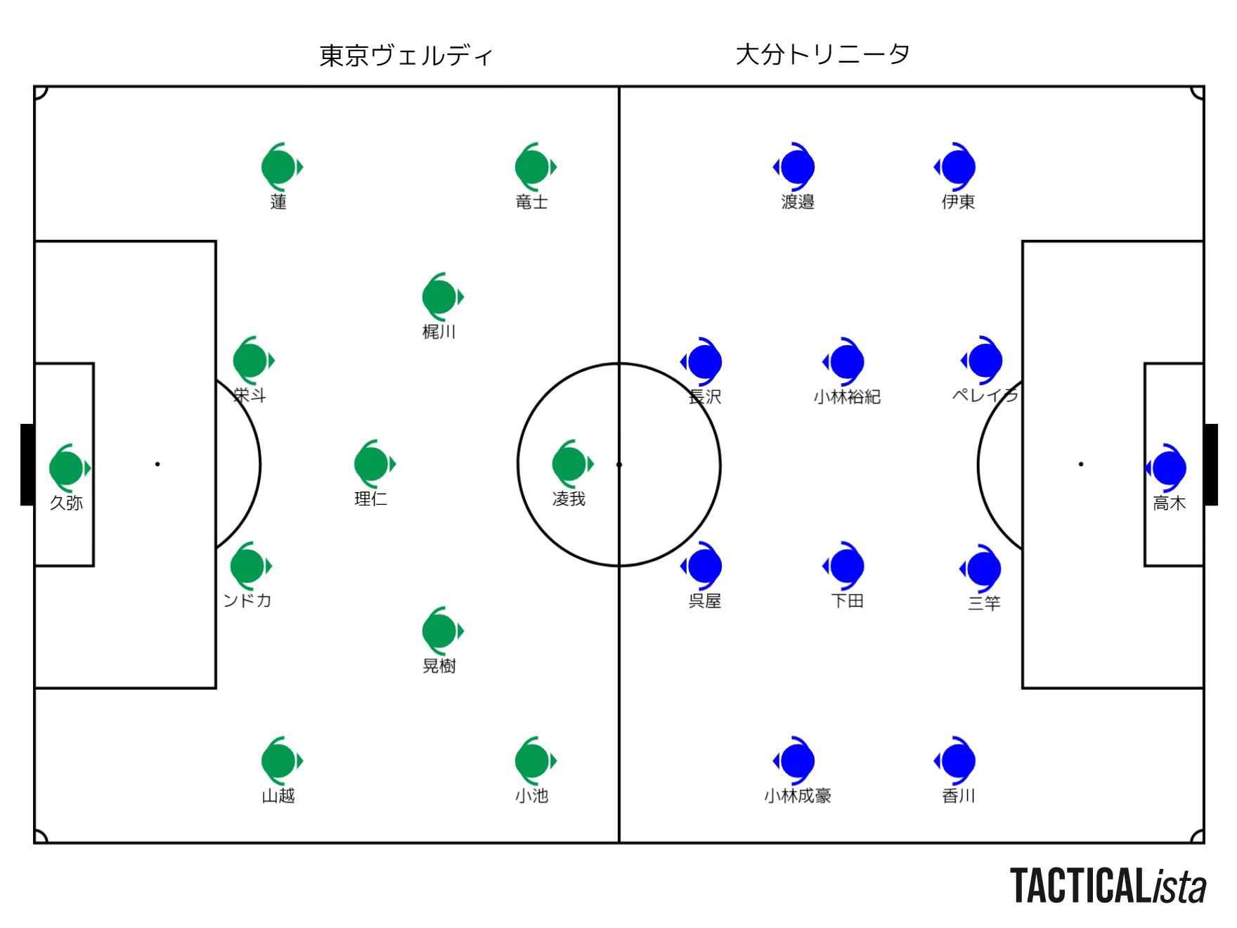 雑感 22年j2リーグ 第8節 対大分トリニータ ニューヒーロー誕生 Tad Note