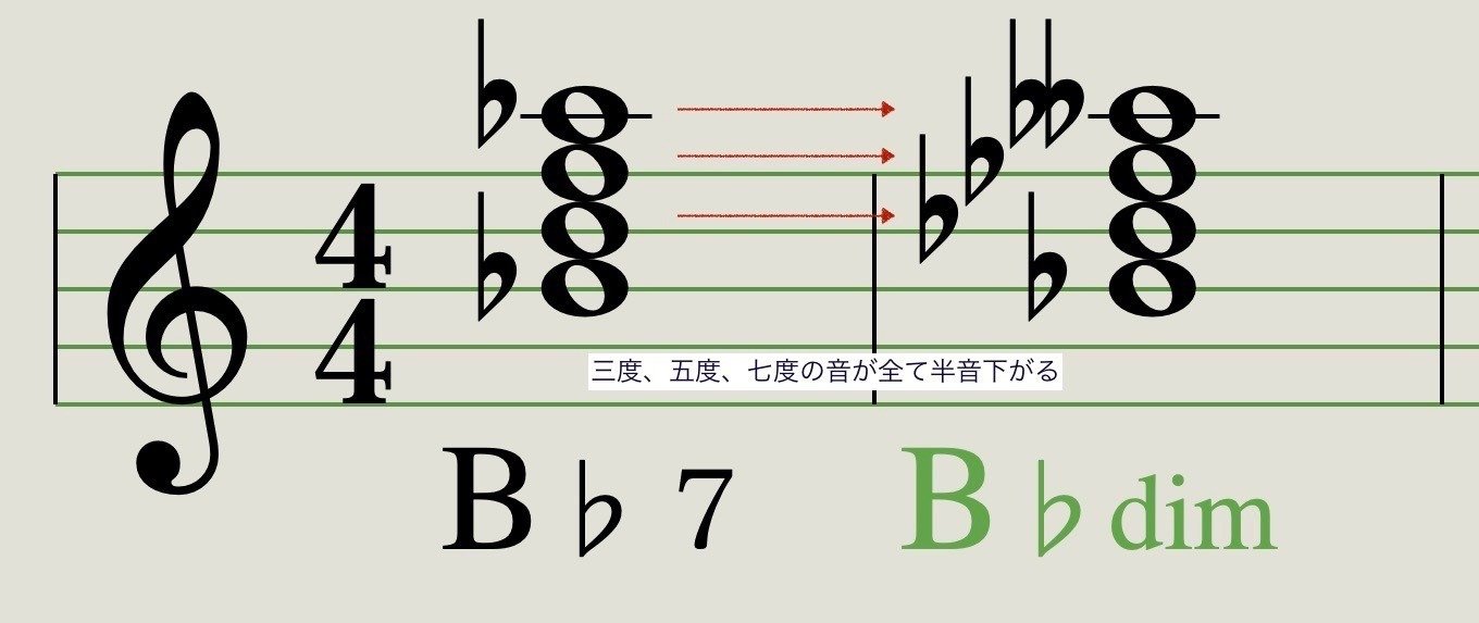 津野米咲・赤い公園の音楽 16. Canvas｜rayf