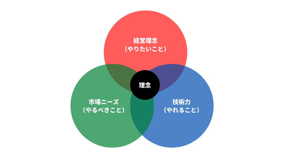 教育研修制度　ニューウェーブ集　株式会社アーバンプロデュース（51社事例集） 教育研修制度 ニューウェーブ集 株式会社アーバンプロデュース
