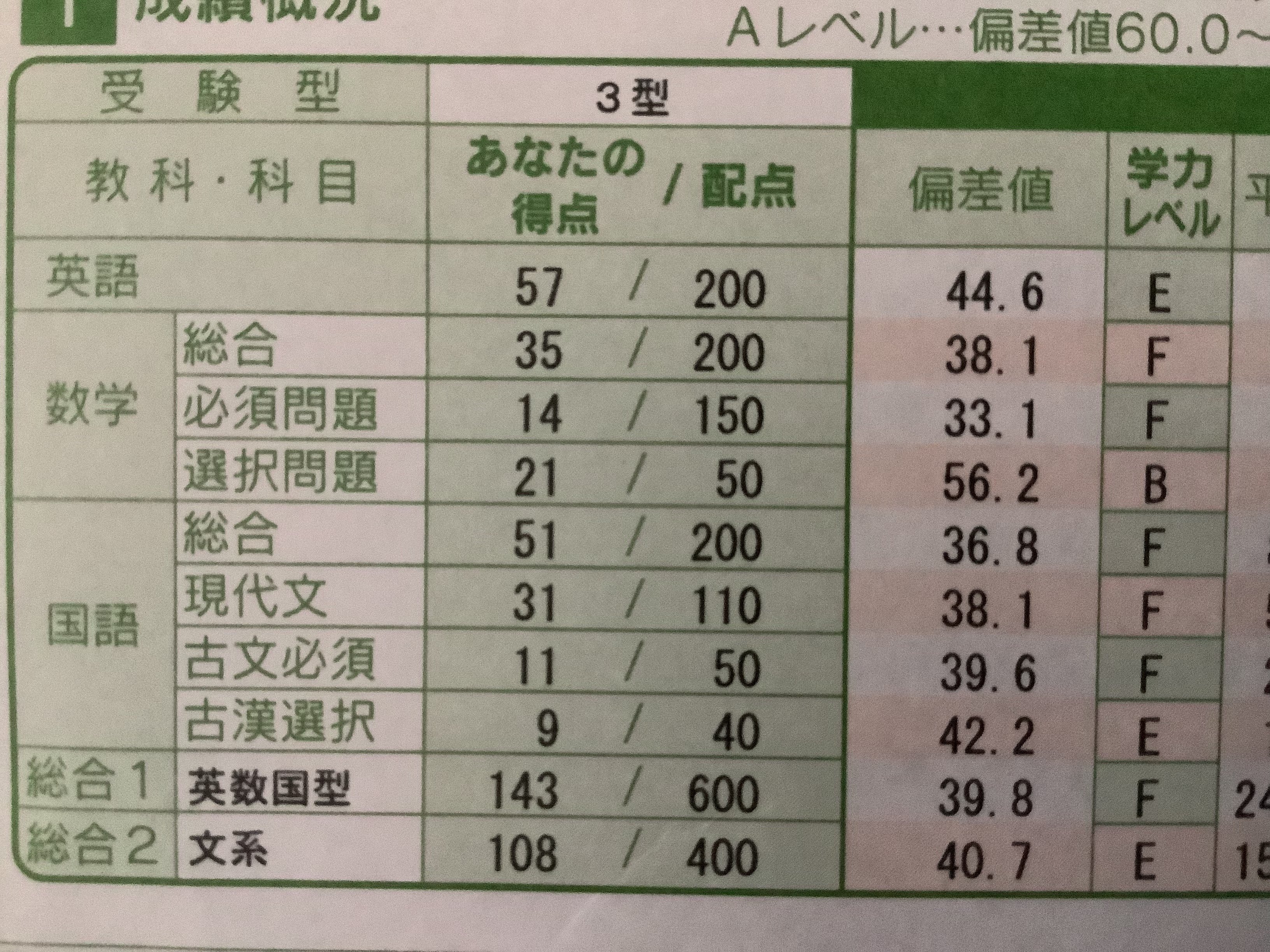 偏差値25から東大へ : とことんできなかったオレがつかんだ英語を征服する勉強… Amazon.co.jp: 偏差値25から東大へ : とことんできなかったオレ