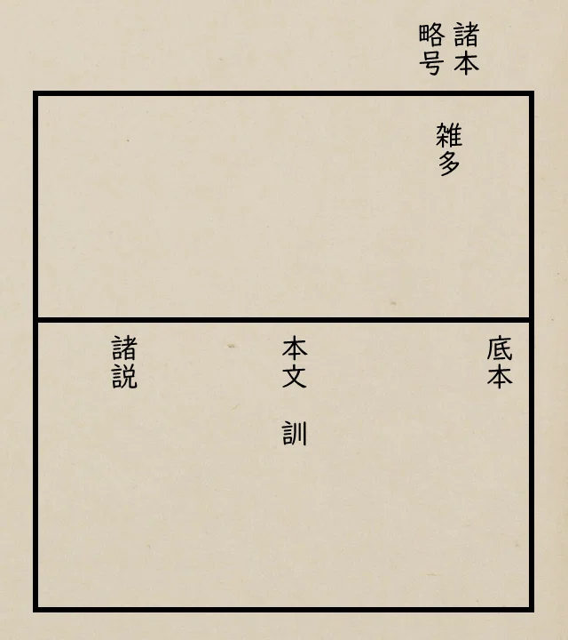 校本萬葉集』の使い方｜燈露
