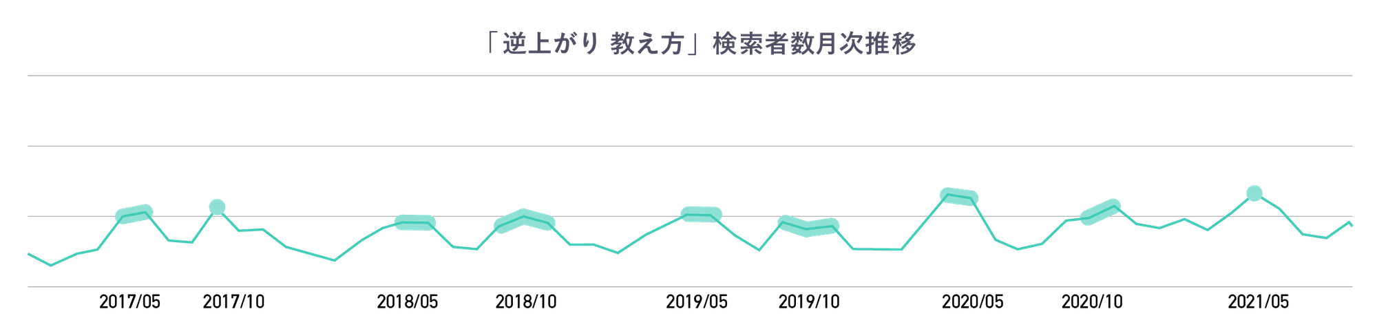 逆上がりは5月で縄跳びは1月 教え方の2大悩みが持つ属性の違い ヤフー データソリューション Note 逆上がりは5月で縄跳びは1月 教え方の2大悩みが持つ属性の違い ヤフー データソリューション Note