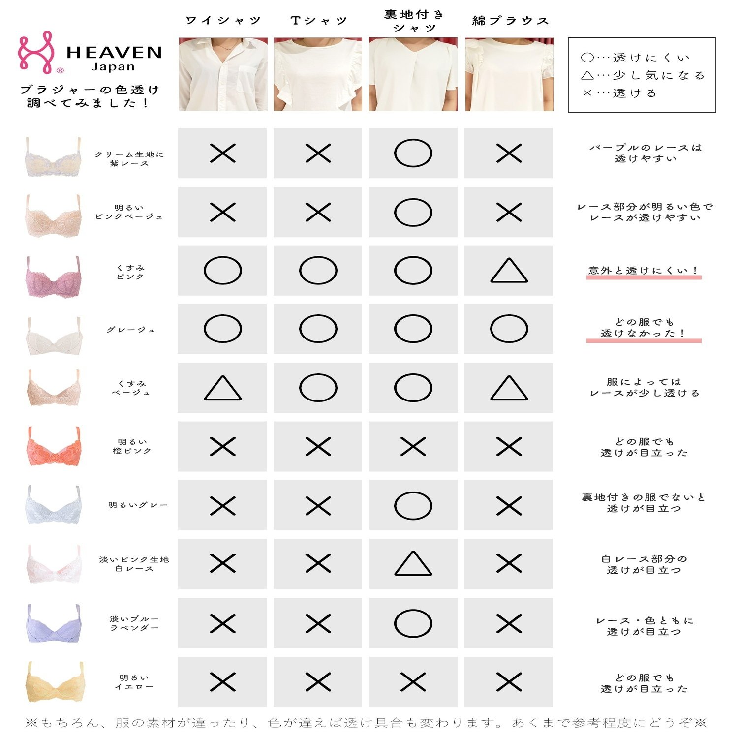 実は白い服に透けにくい ピンク色の下着特集 Heaven Japan 下着で私を好きになる Note